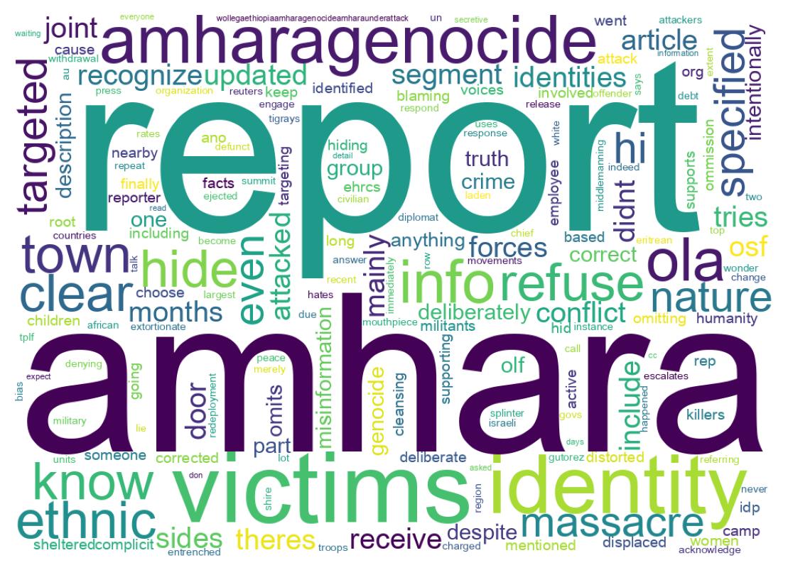 Word cloud tweet