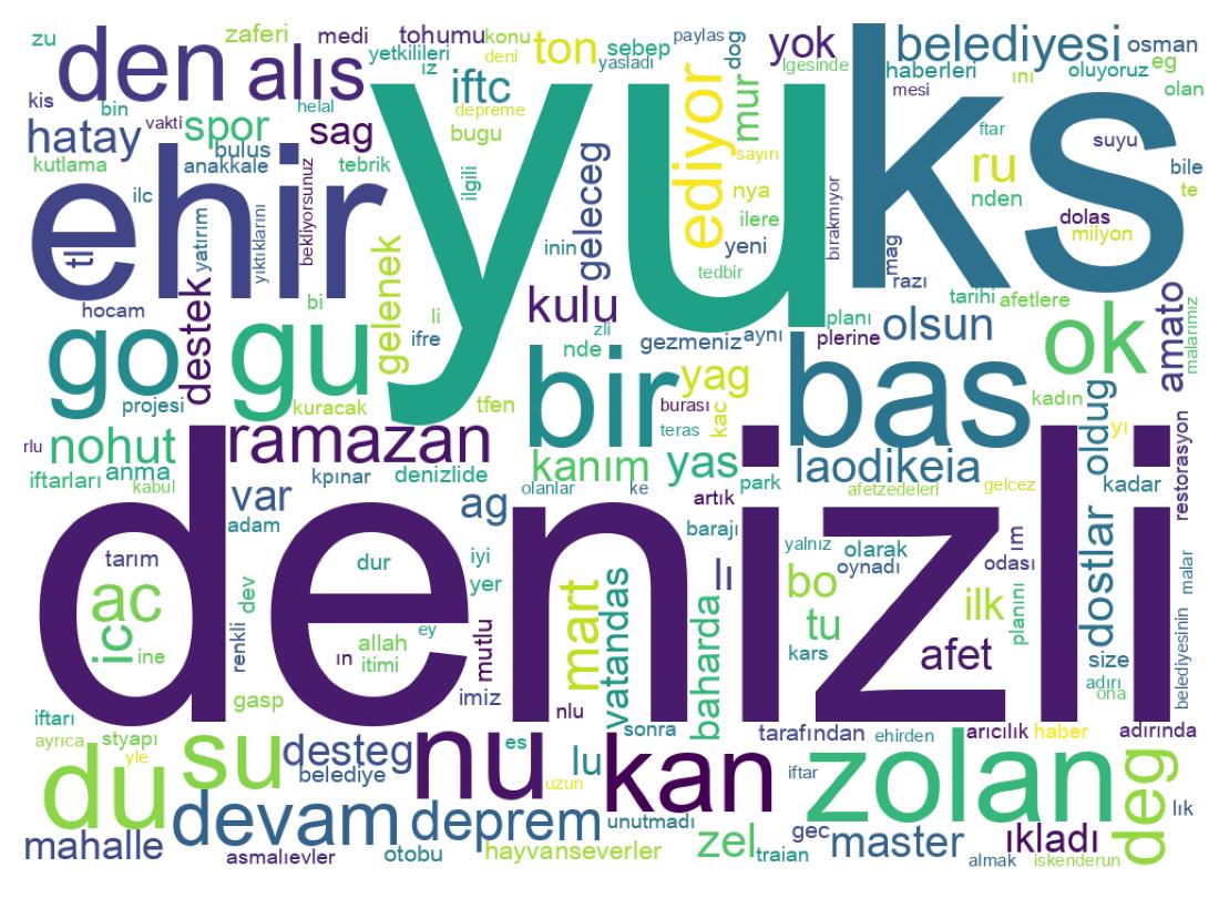 Wortwolke der Tweets