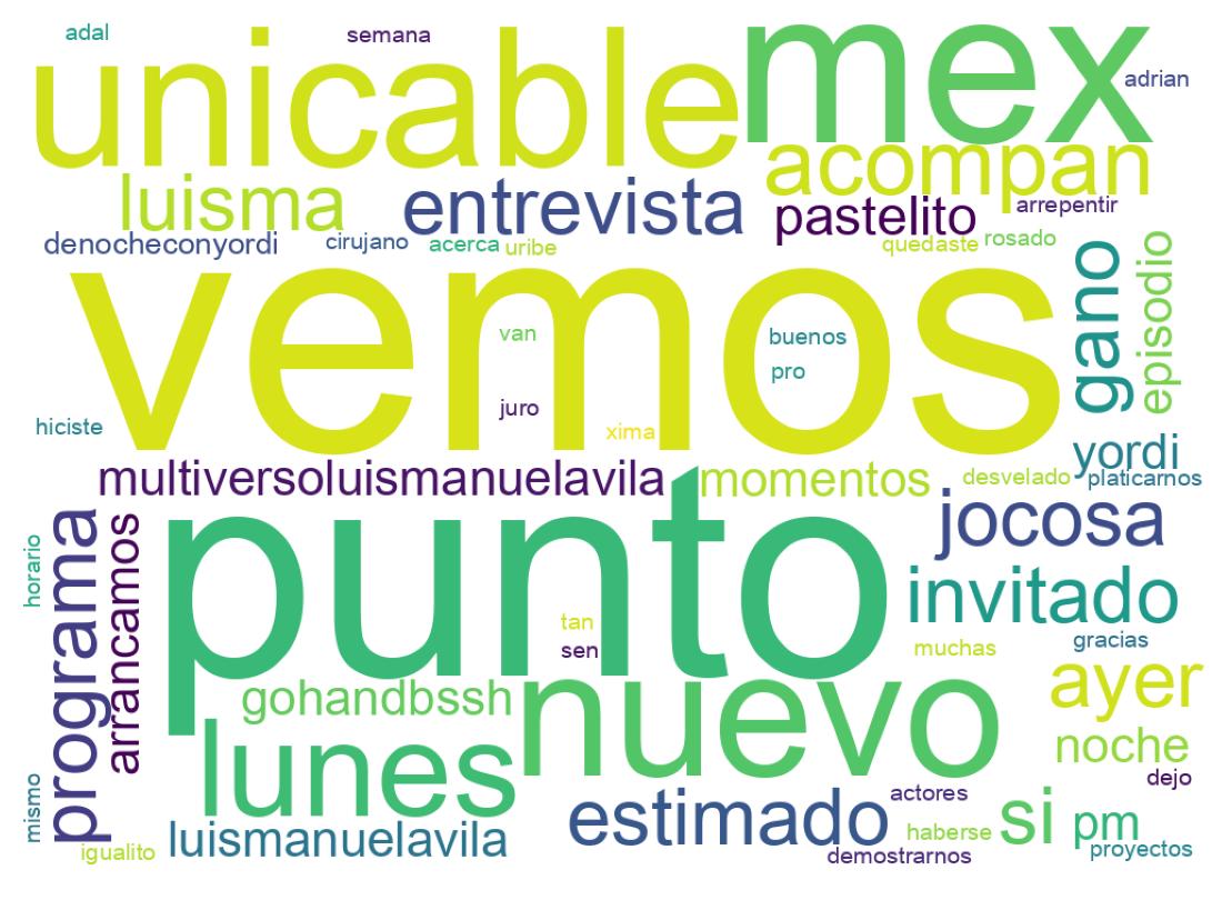 Word cloud tweet
