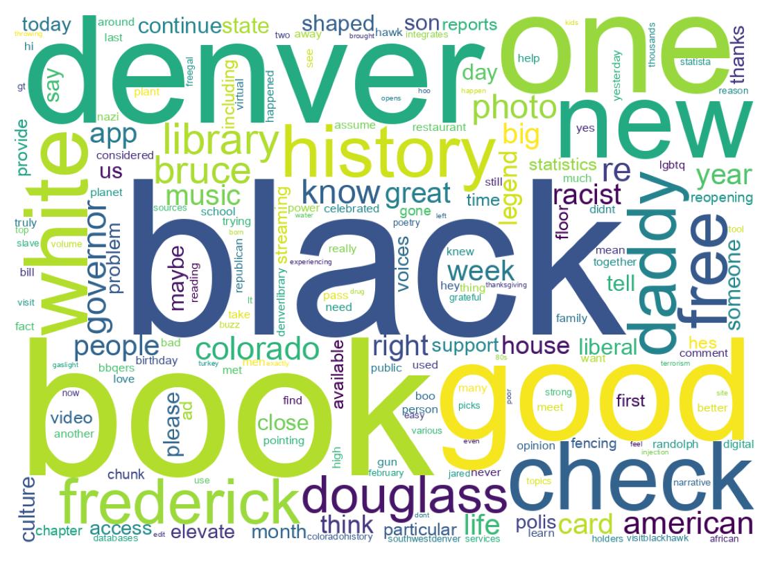 Word cloud tweet