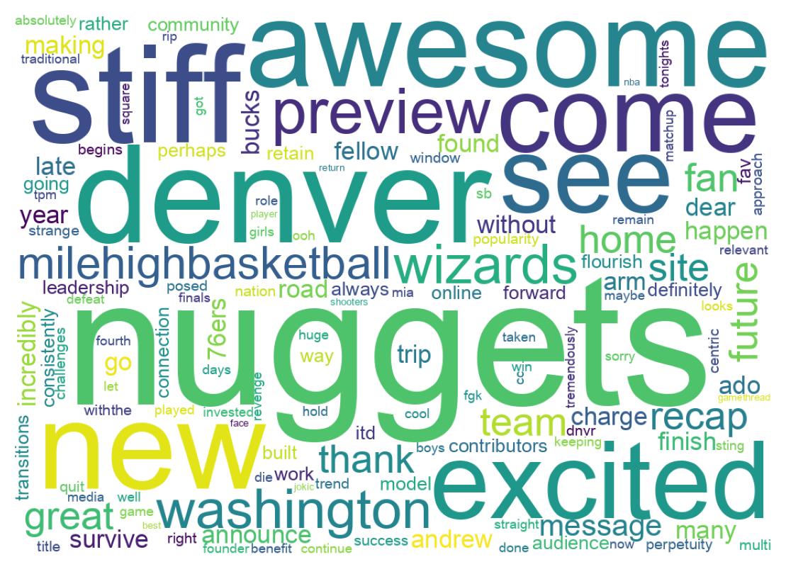Wordcloud of tweets