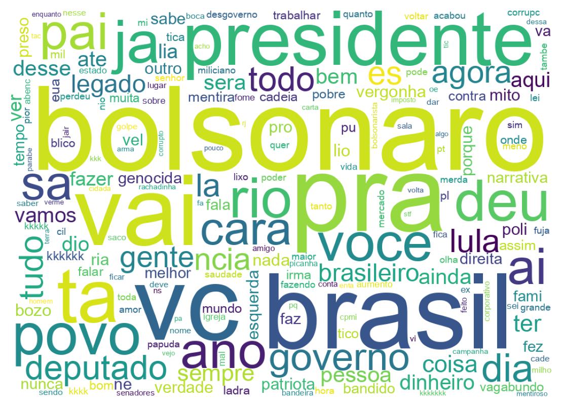 Nuvem de palavras dos tweets