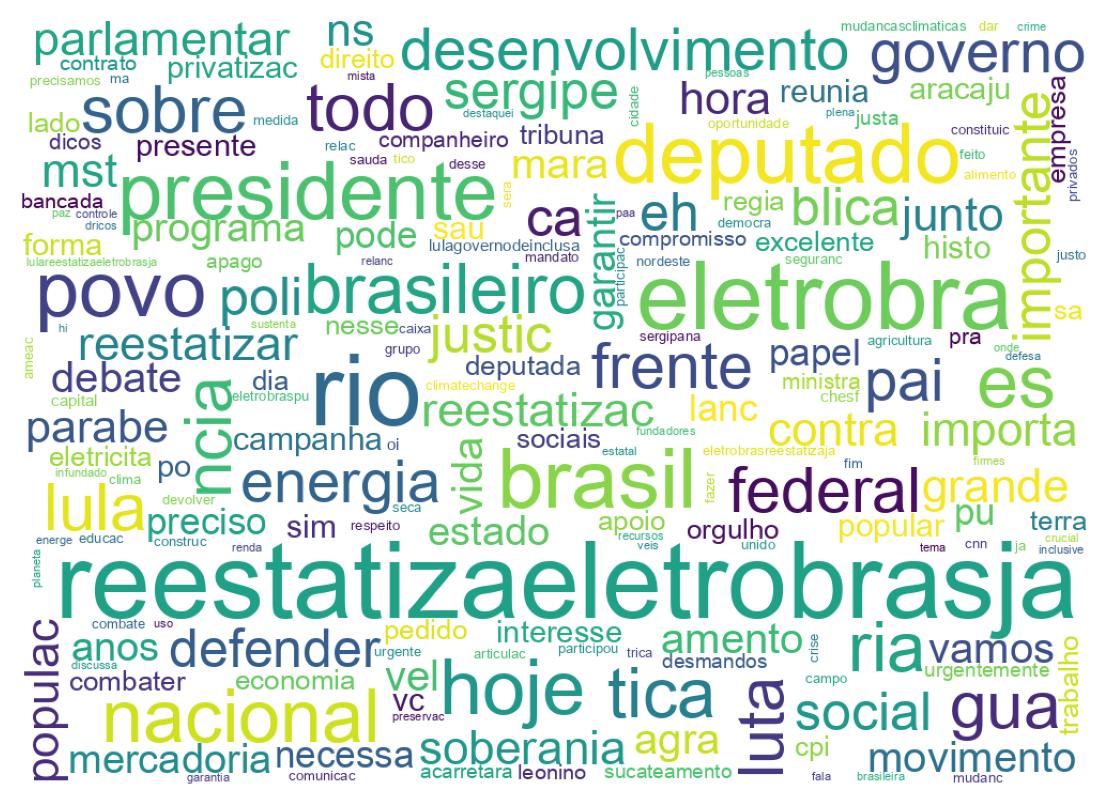 Nuvem de palavras dos tweets