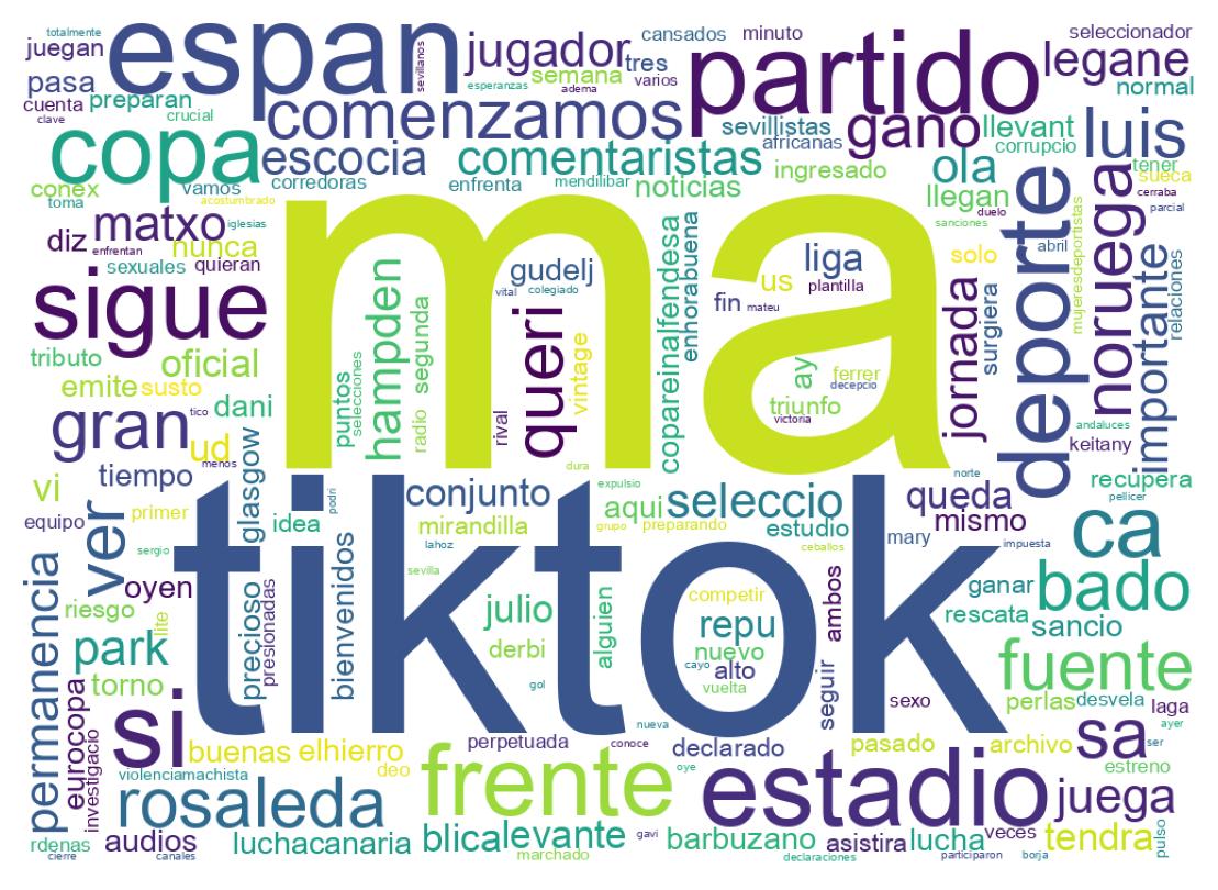 Nuvem de palavras dos tweets
