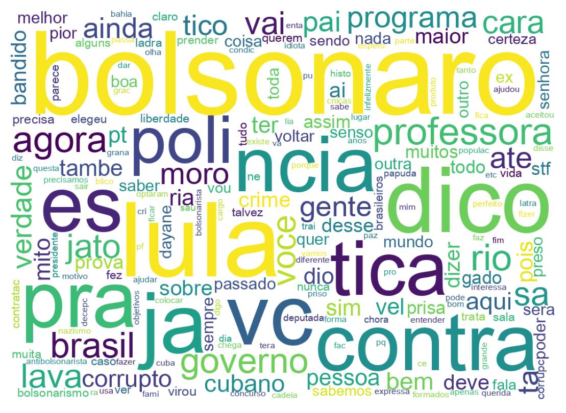 Wordcloud of tweets