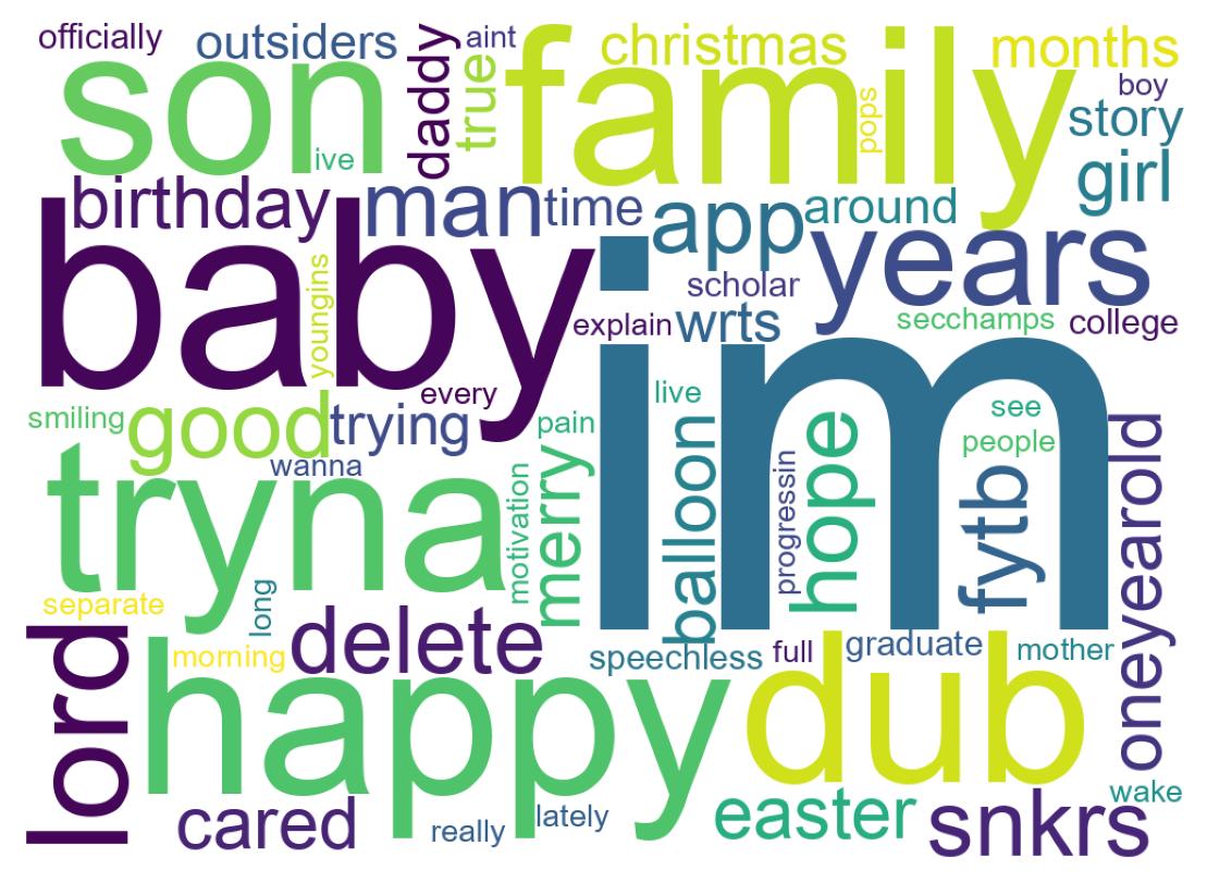 ツイートのワードクラウド