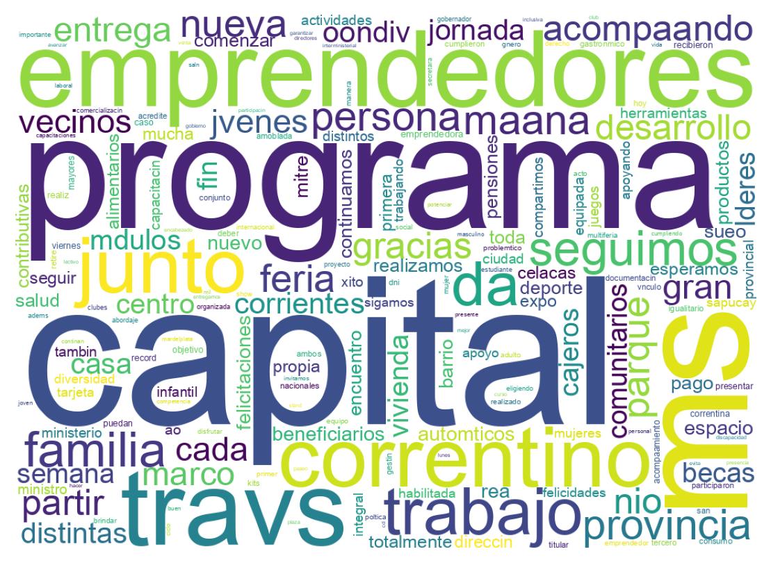 Wordcloud of tweets