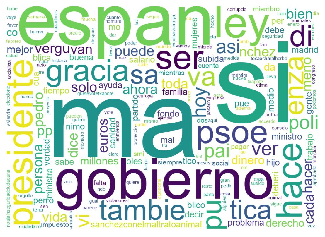Nuvem de palavras dos tweets