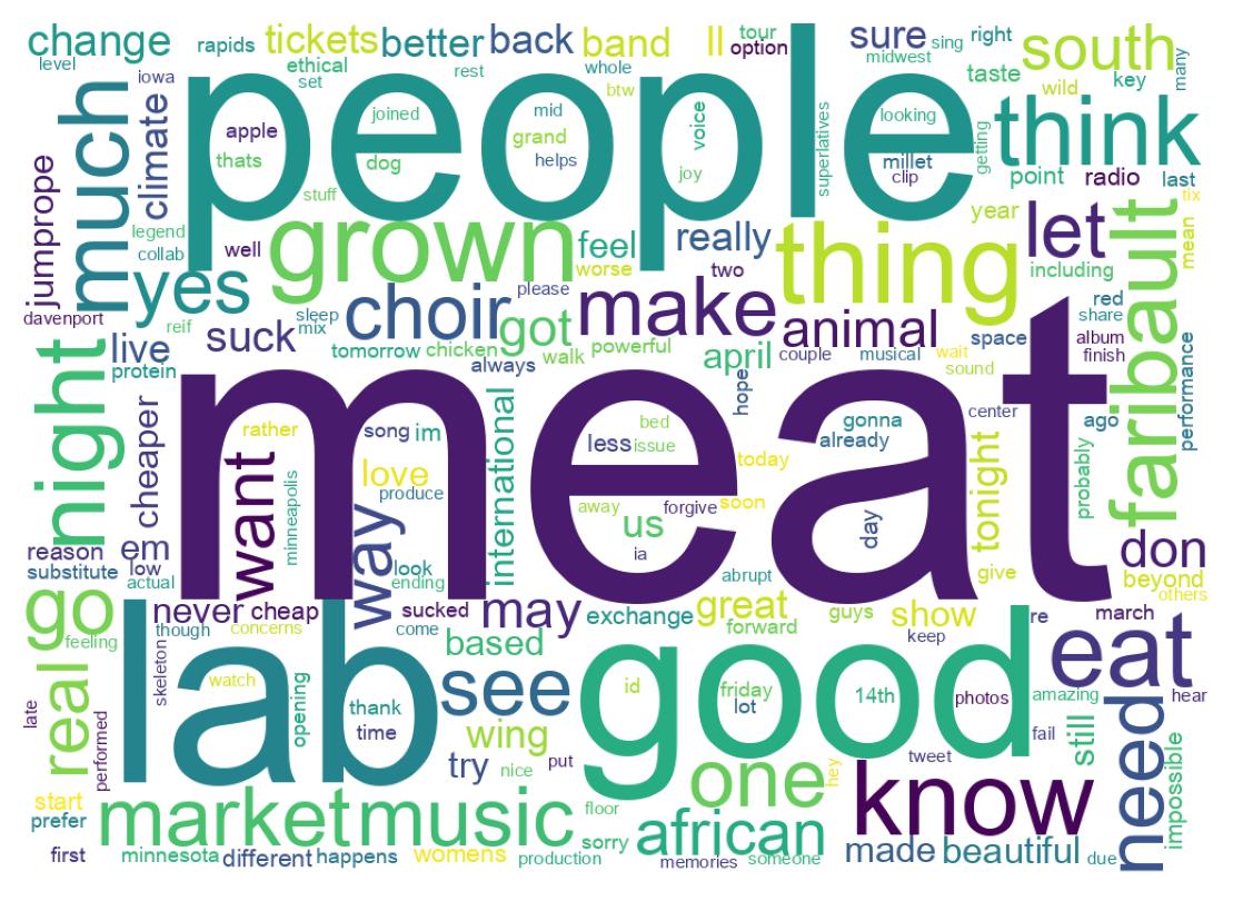 Wordcloud of tweets
