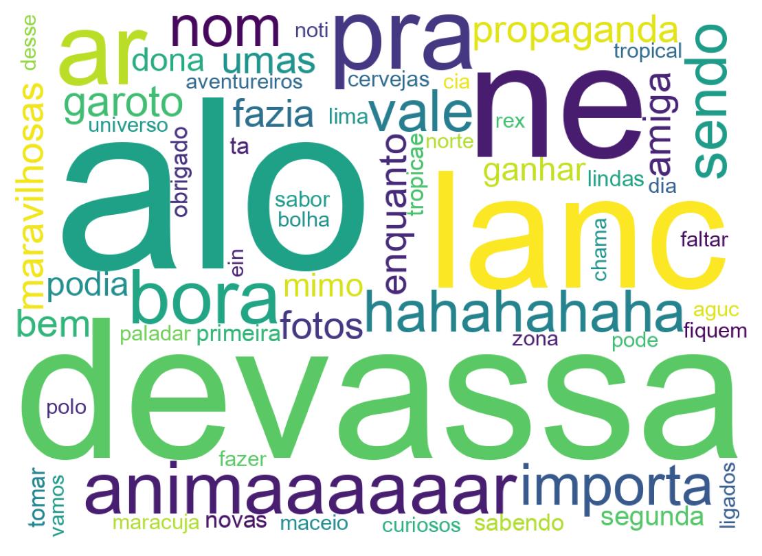 Nuvem de palavras dos tweets