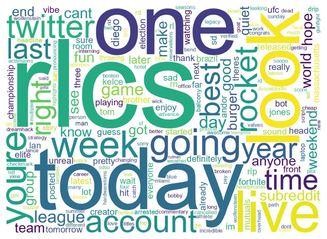 Wordcloud of tweets