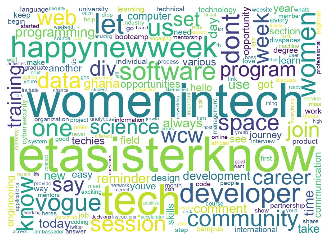 Wordcloud of tweets