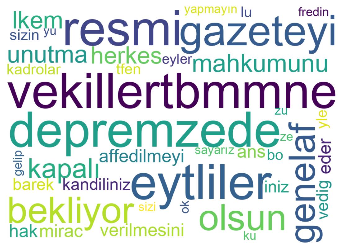 Wortwolke der Tweets