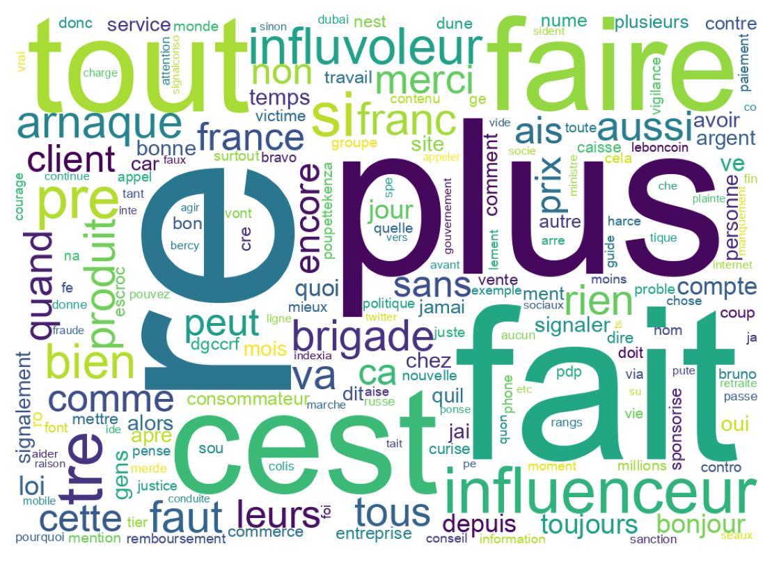 Tweet kelime bulutu