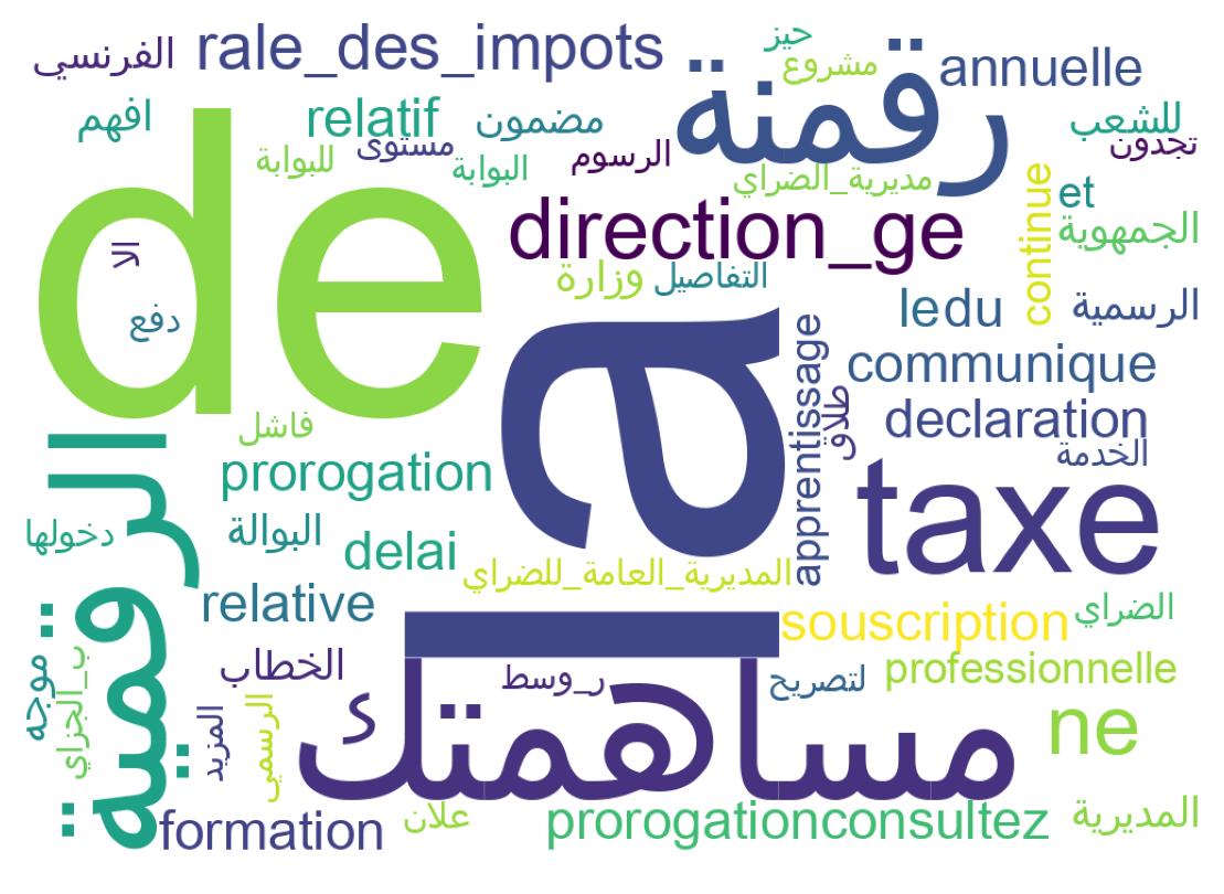 Word cloud tweet