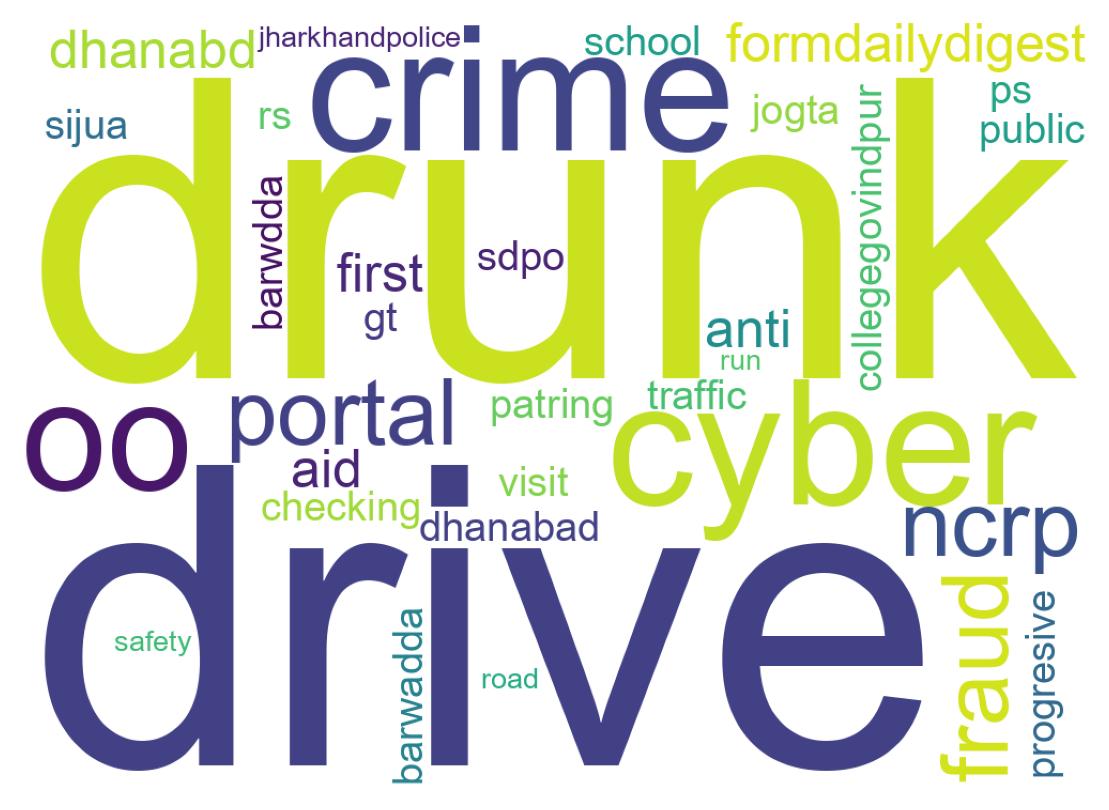 Wordcloud of tweets