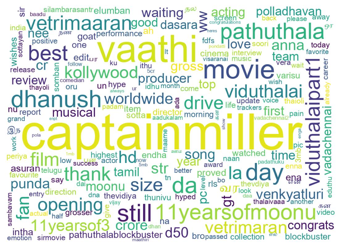 Wordcloud of tweets