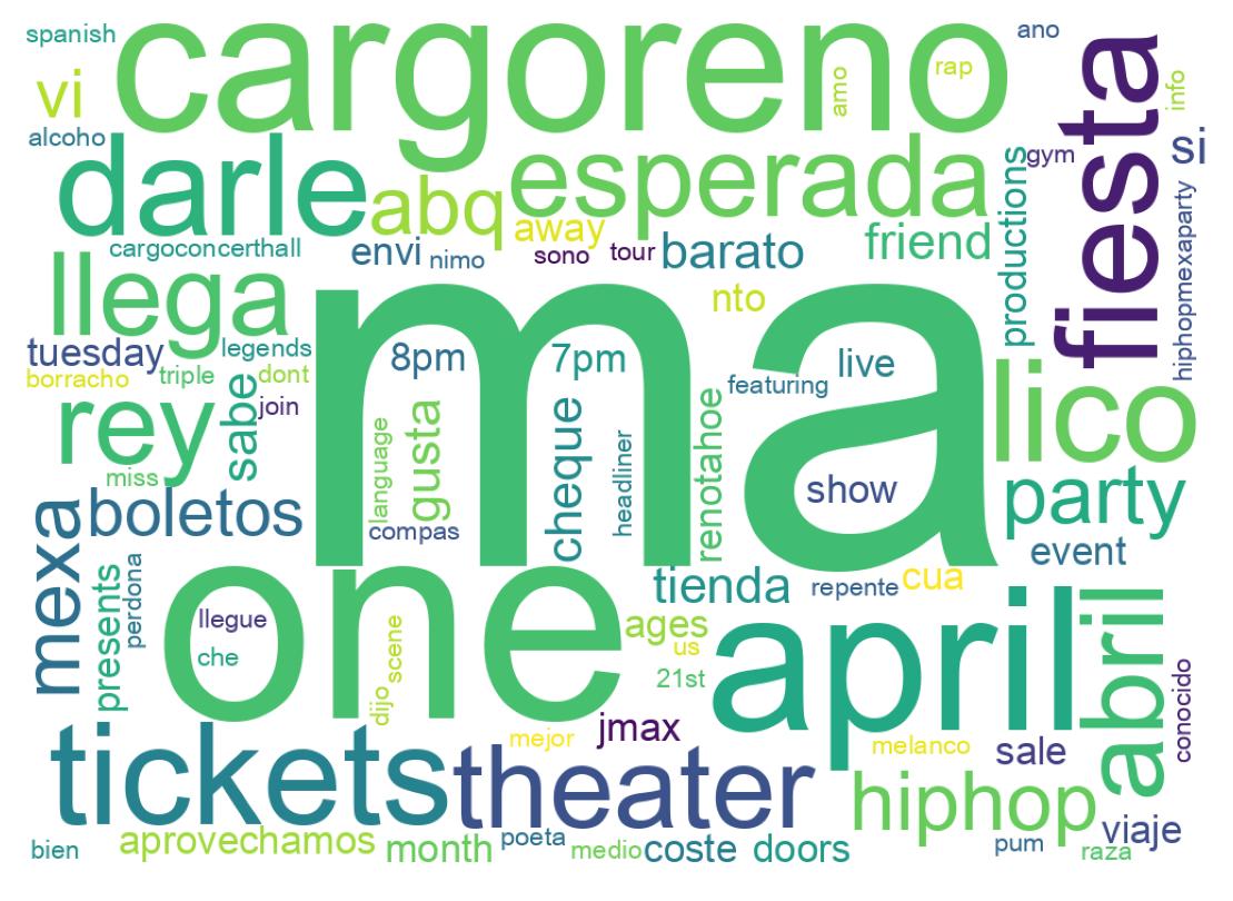 Wordcloud of tweets