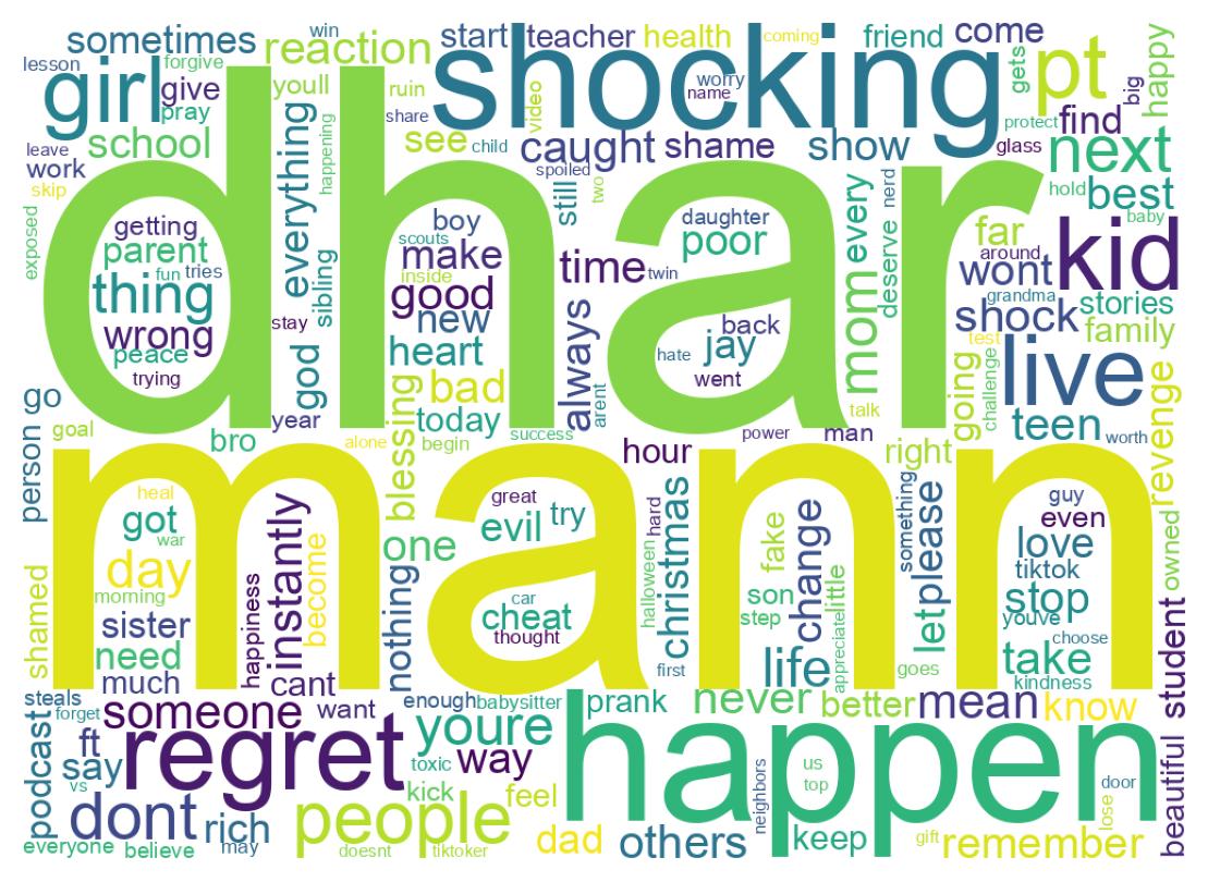 ツイートのワードクラウド