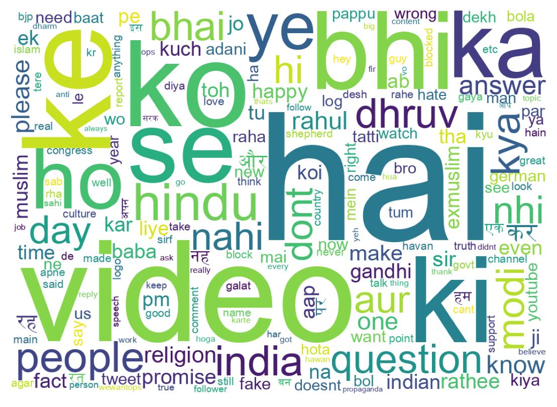Word cloud tweet