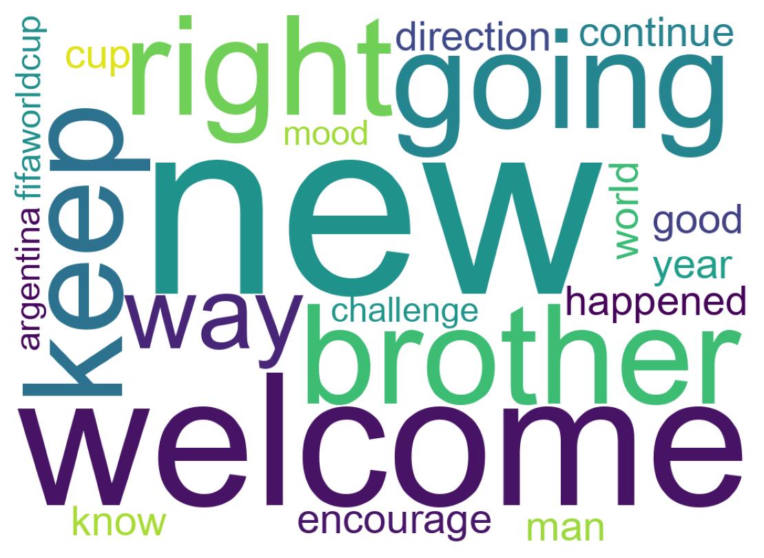 Wordcloud of tweets