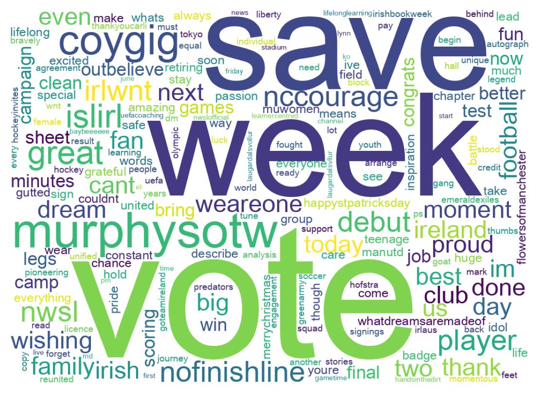 Wordcloud of tweets