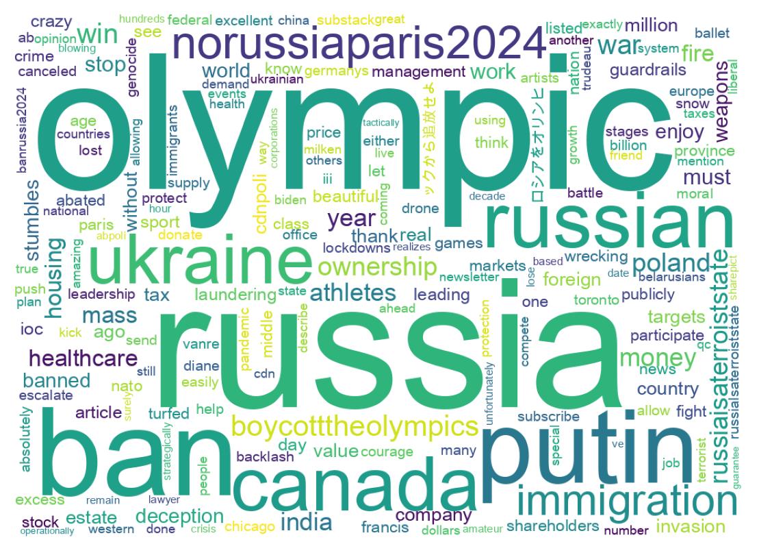 Wordcloud of tweets