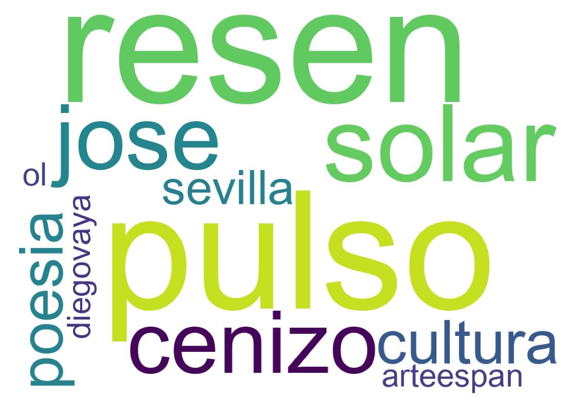 Tweet kelime bulutu