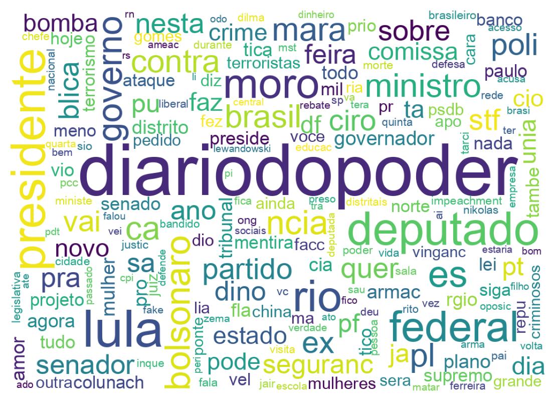 Wordcloud of tweets