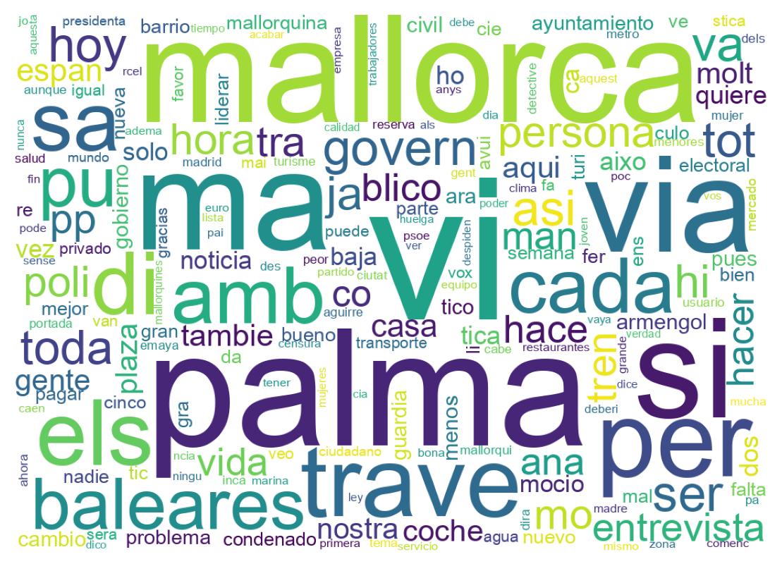 Wordcloud of tweets