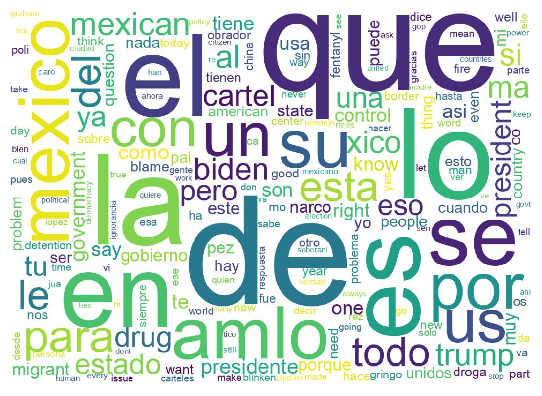 Wordcloud of tweets
