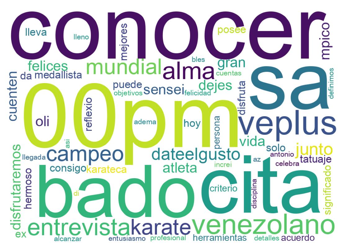 Tweet kelime bulutu