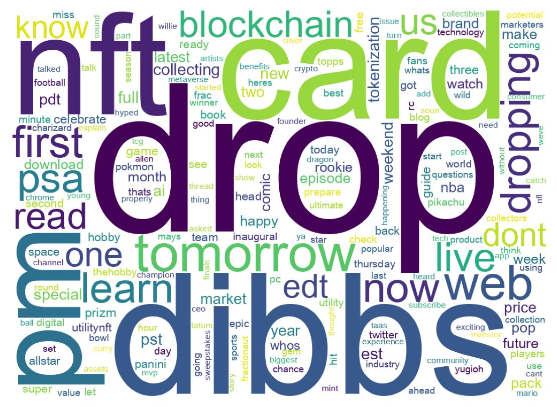 ツイートのワードクラウド