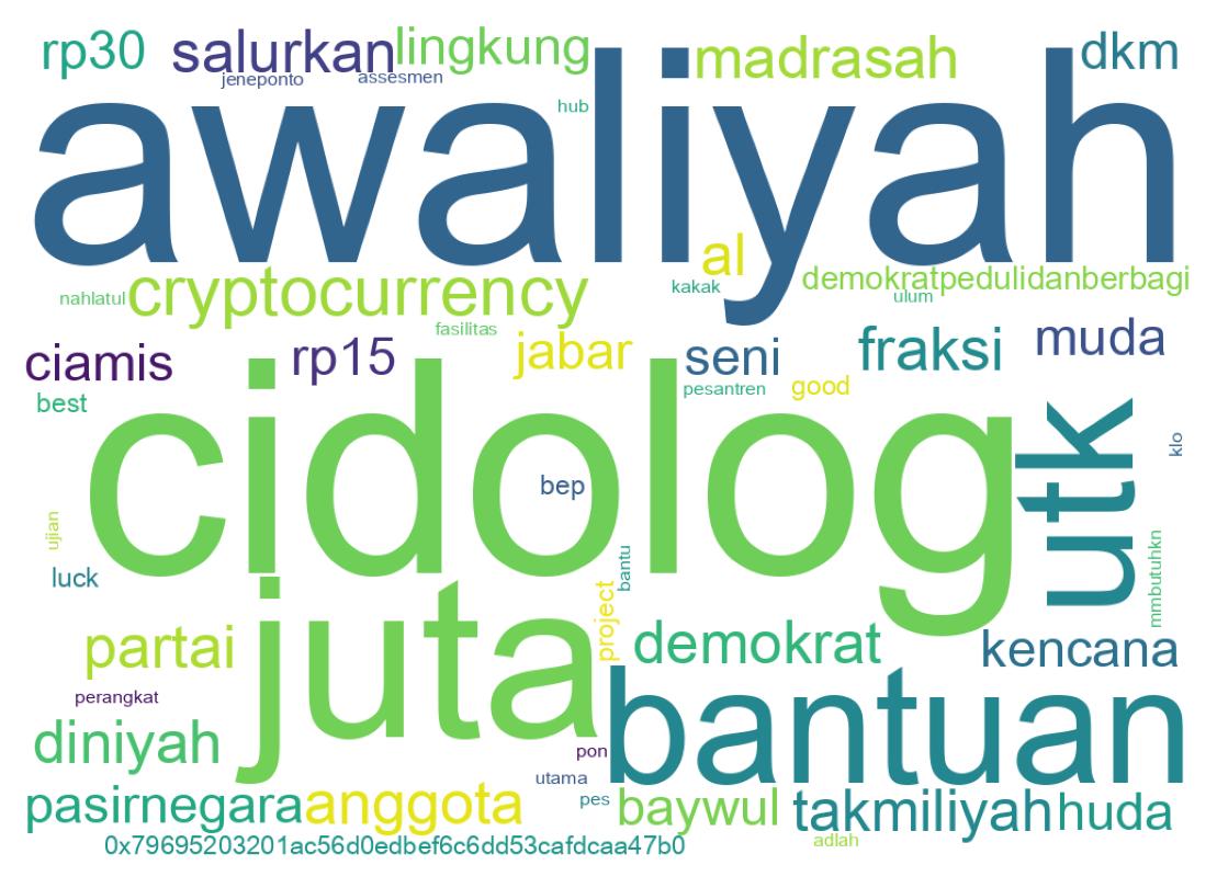 Tweet kelime bulutu