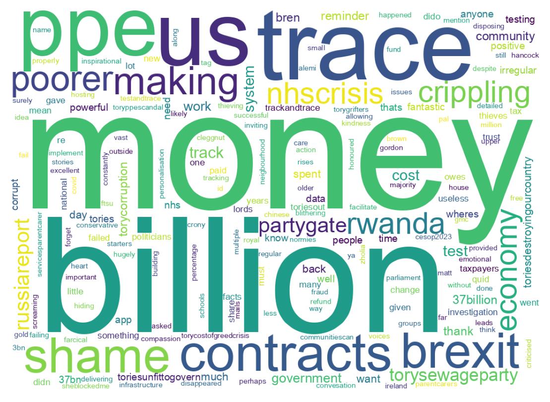 Wordcloud of tweets