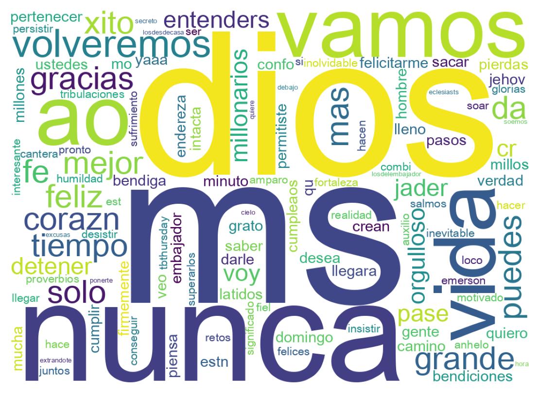 Wordcloud of tweets