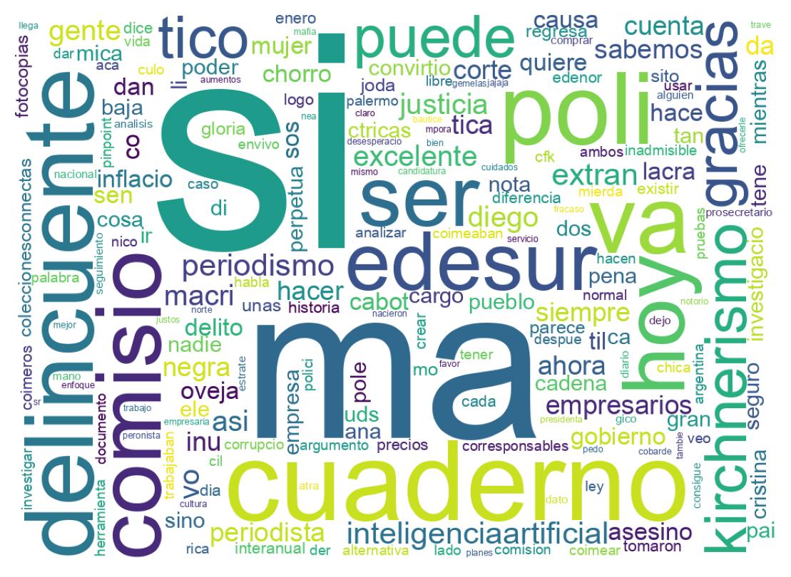 Word cloud tweet