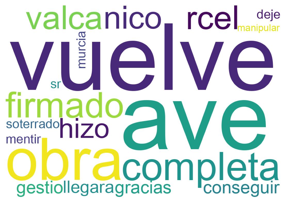 Tweet kelime bulutu