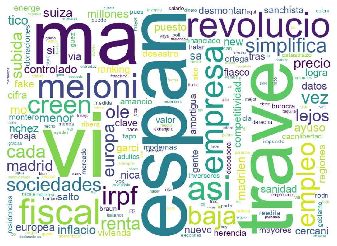 Nuvem de palavras dos tweets