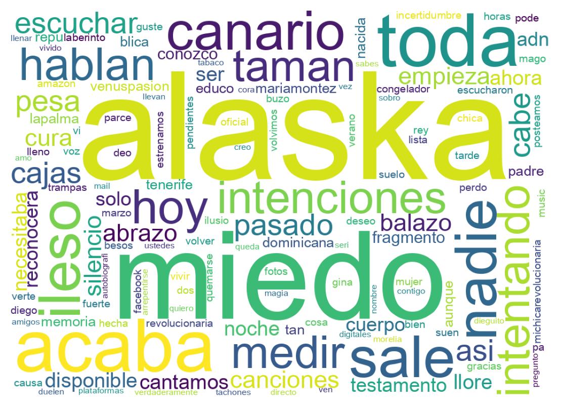 سحابة كلمات التغريدات