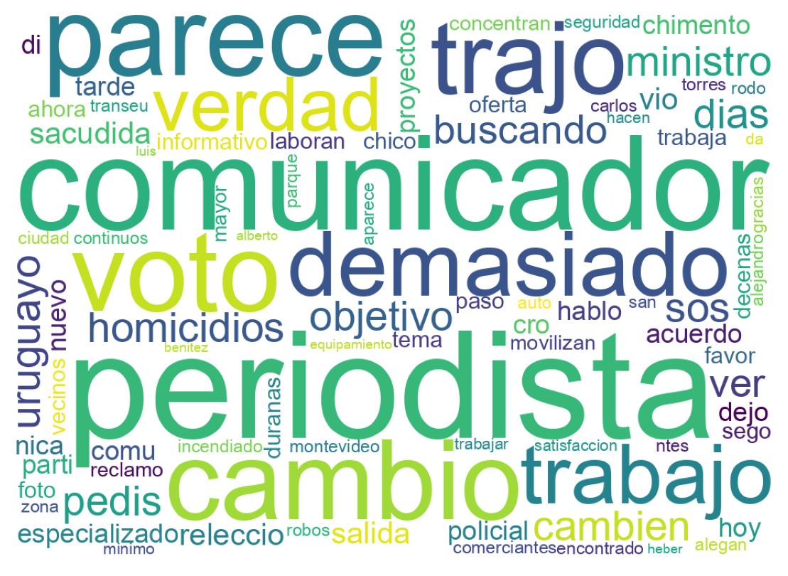 Nuvem de palavras dos tweets