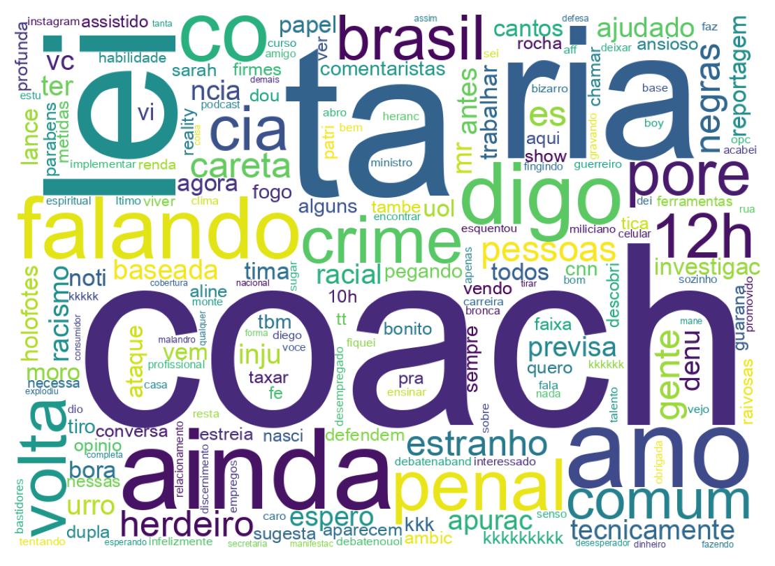 Wordcloud of tweets