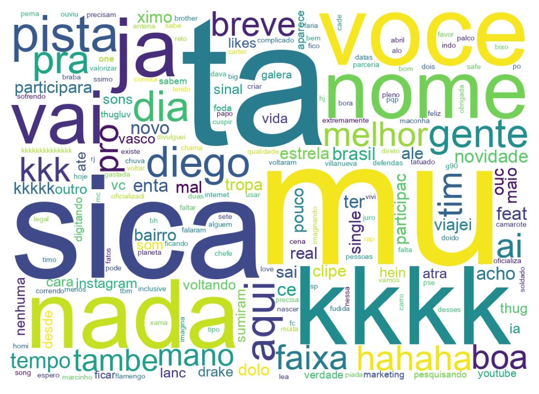 Nuvem de palavras dos tweets