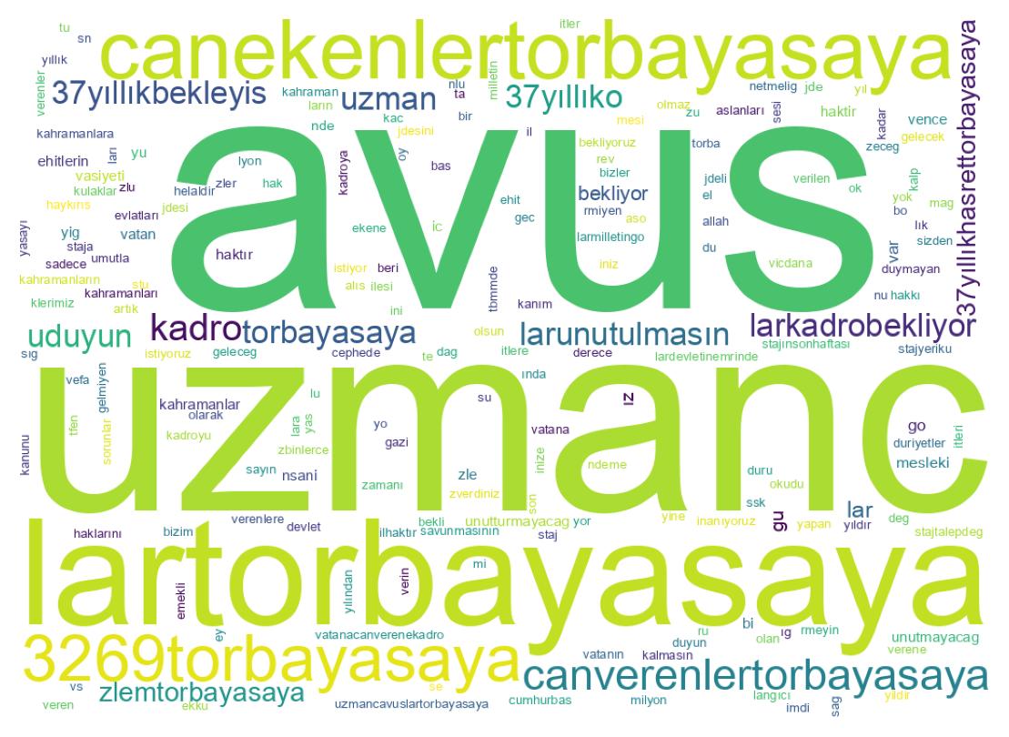 Wordcloud of tweets