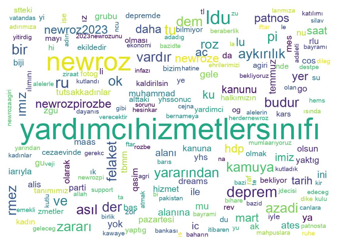 Tweet kelime bulutu
