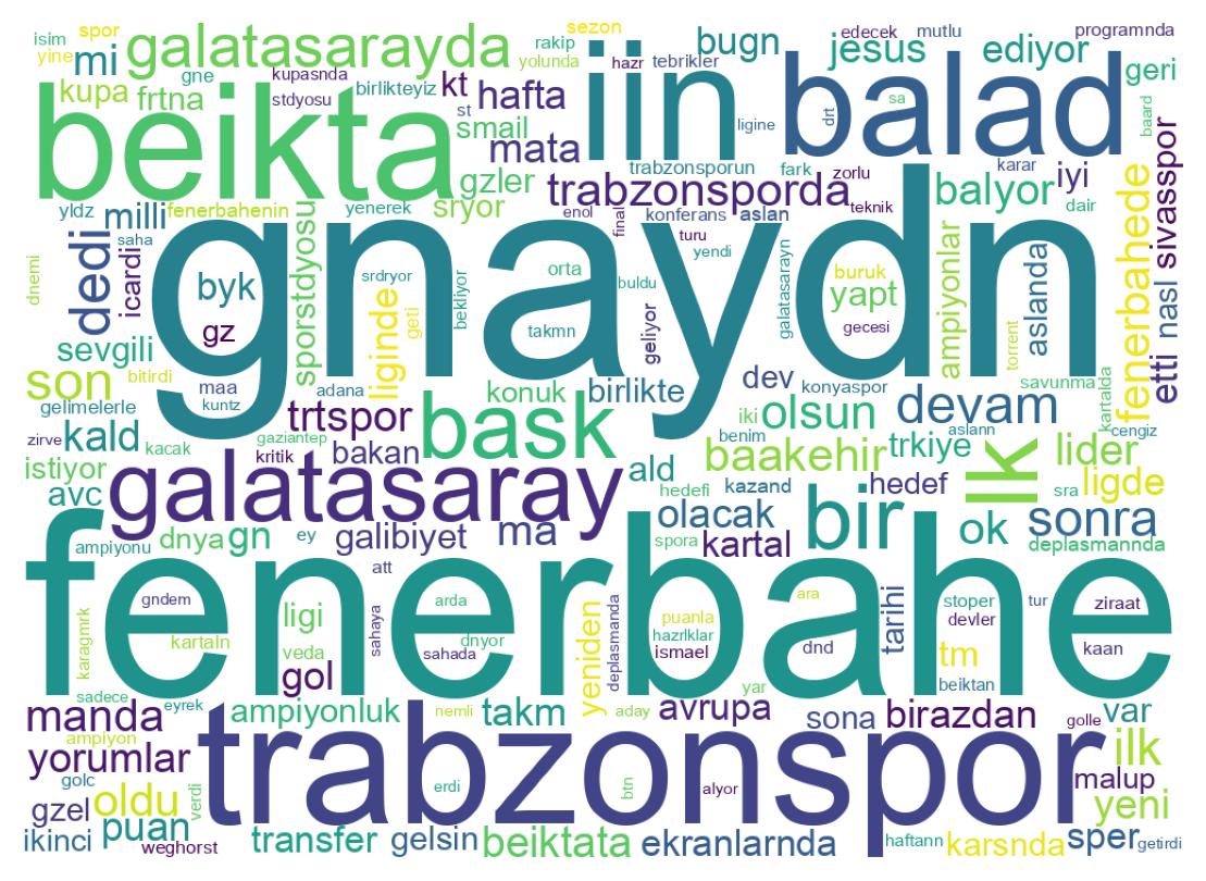 Wortwolke der Tweets