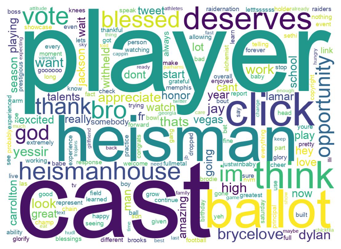 Wordcloud of tweets