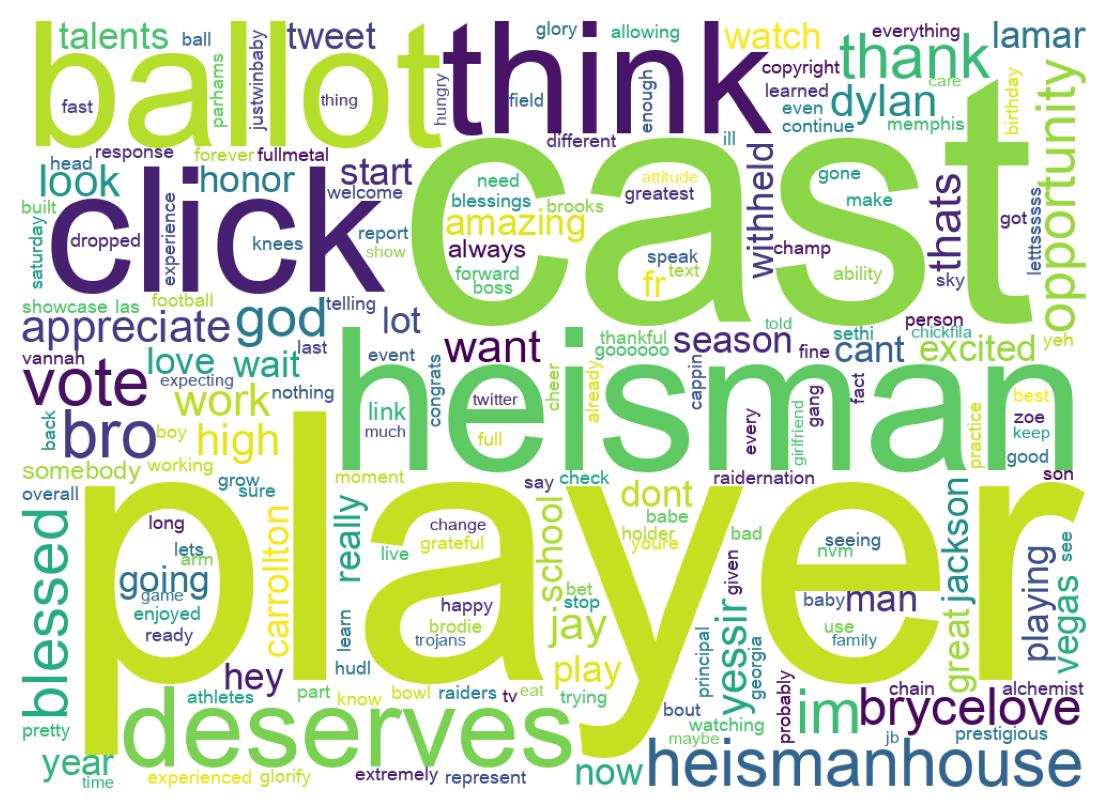 Wordcloud of tweets