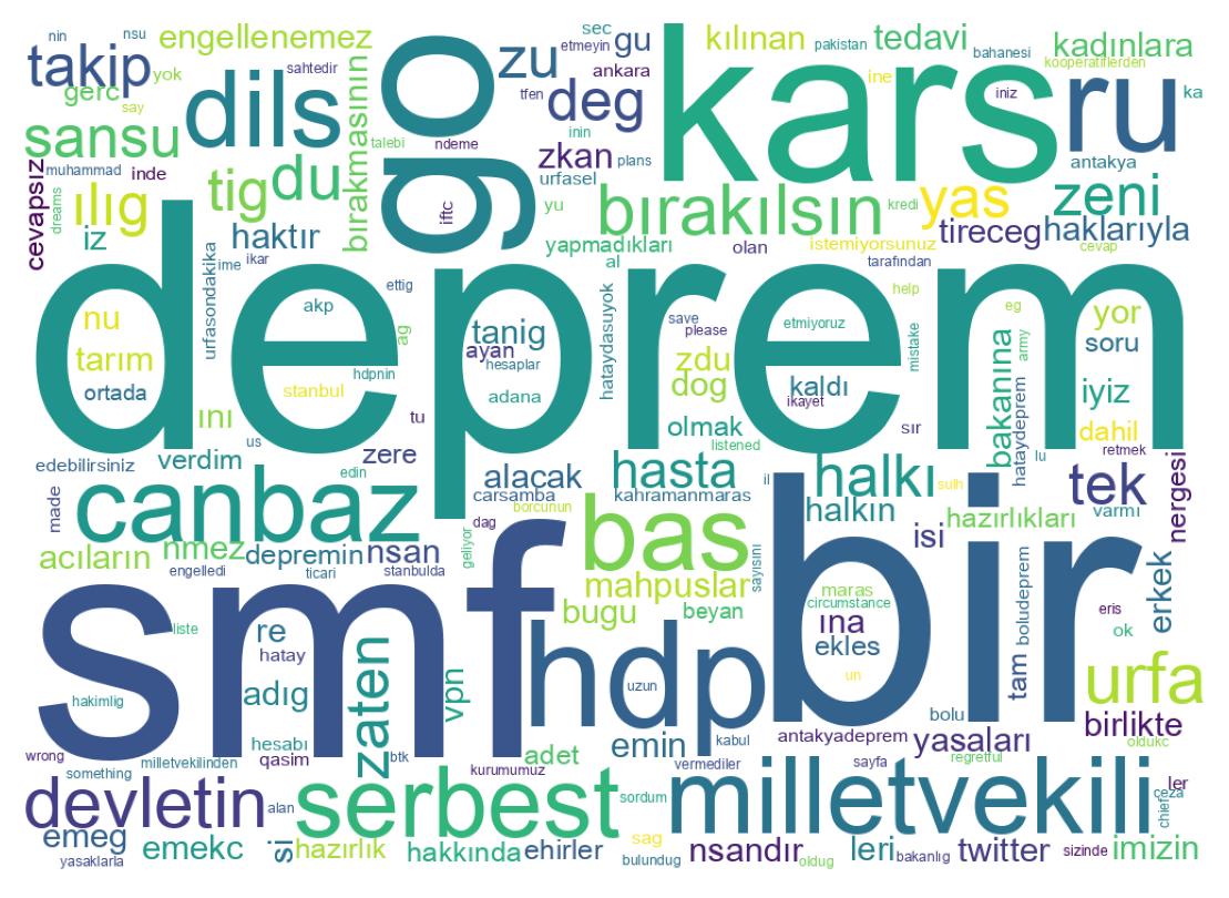 Tweet kelime bulutu