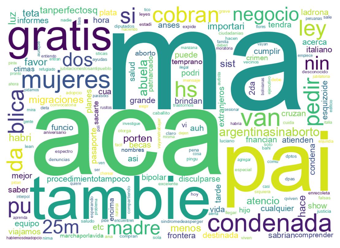 Nuvem de palavras dos tweets